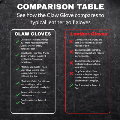 Claw Golf Gloves for Men | Flex-Mesh Design for Cool Ventilation | Lasts 3-5 Times Longer than Leather | Silicone-Web Coating for Maximum Grip | Machine-Washable